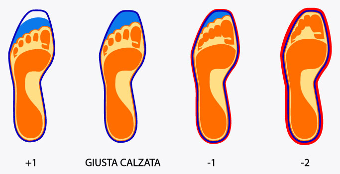 Guida alla giusta calzata Bambi Le scarpe per bambini