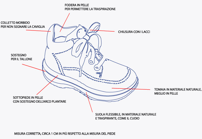 scarpe adatte ai plantari