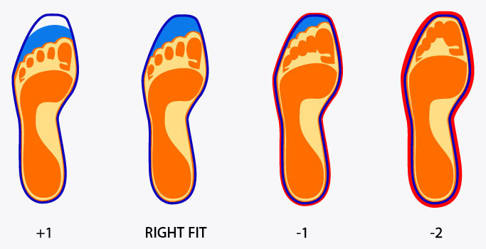 Guide to the right fit - Bambi - The shoes for your kids